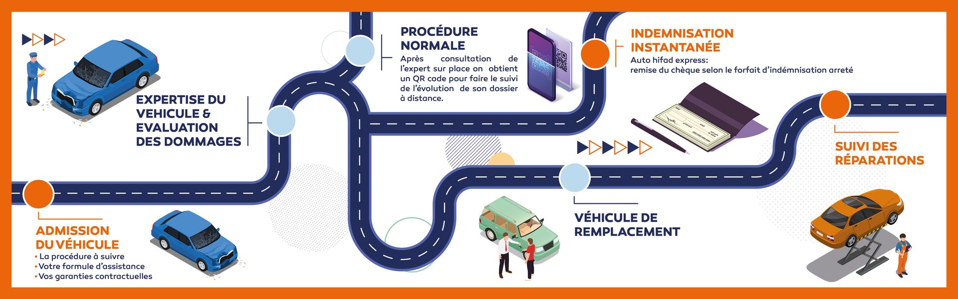 Timeline_Plan de travail